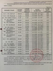 Au început lucrările de modernizare a drumurilor în comuna Movileni, după finalizarea licitației și avizelor AFIR