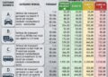 FOTO: Șoferii români, loviți la portofel: rovinieta se scumpește de la 1 iulie și va fi calculată în funcție de poluarea mașinii