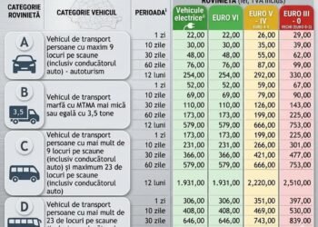 FOTO: Șoferii români, loviți la portofel: rovinieta se scumpește de la 1 iulie și va fi calculată în funcție de poluarea mașinii
