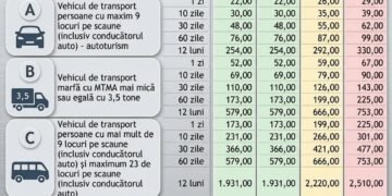 FOTO: Șoferii români, loviți la portofel: rovinieta se scumpește de la 1 iulie și va fi calculată în funcție de poluarea mașinii