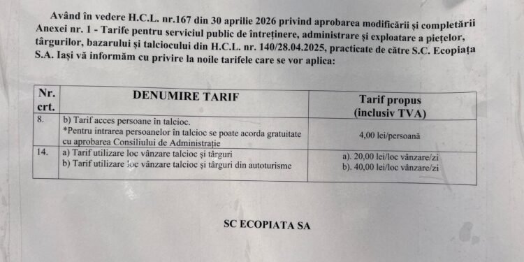 Talciocul din Iași se mută în parcare și pierde exact ce-l făcea viu: oamenii. Directorul își măreste leafa!