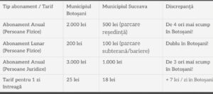 Tarife parcare de lux în Botoșani
Prețuri exagerate 