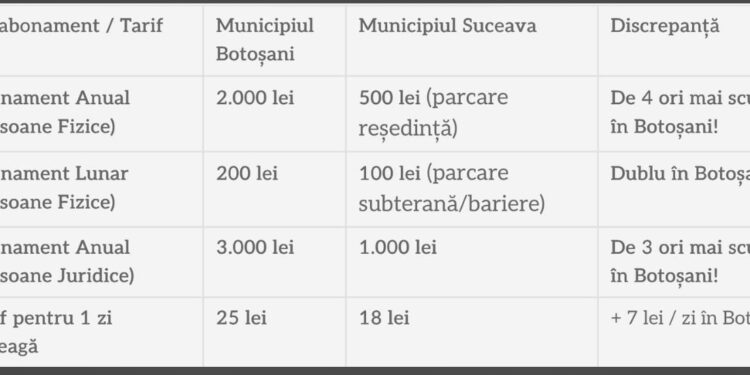 Tarife parcări de lux în Botoșani Prețuri exagerate